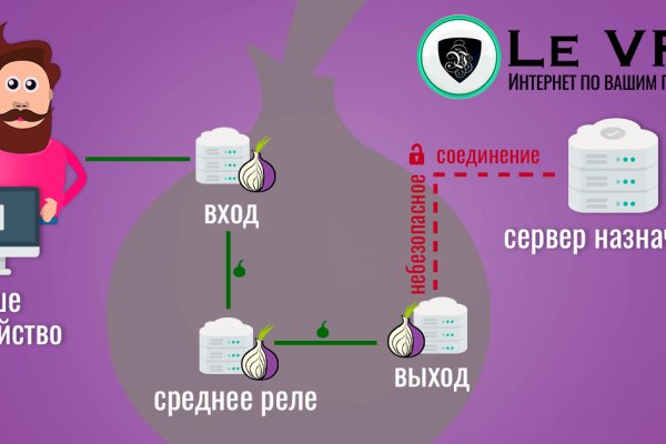 Kraken tor ссылка kraken014 com