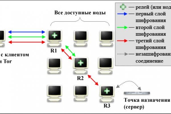 Ссылки для даркнета