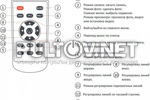 Kraken в россии