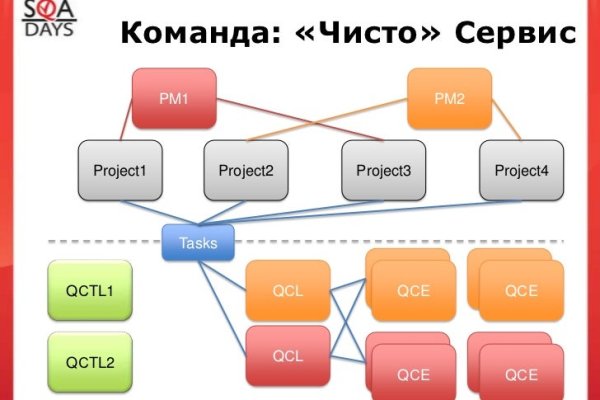 Кракен это современный маркетплейс